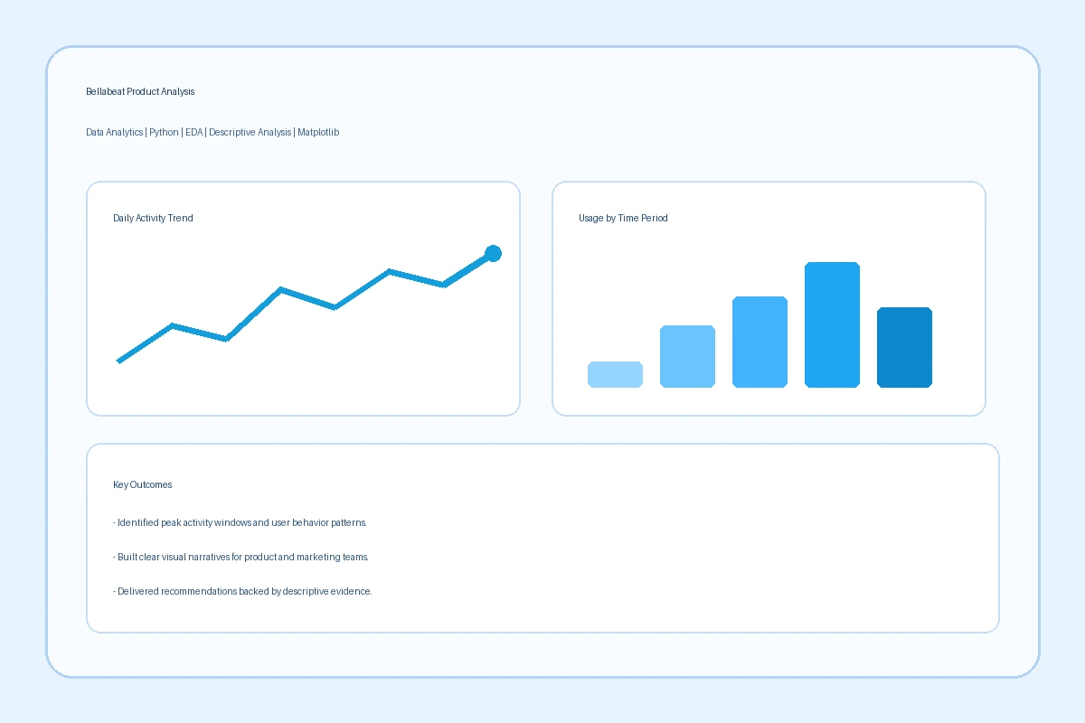 Bellabeat Product Analysis dashboard-style illustration showing usage trends and analytics